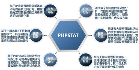 PHPStat网站流量统计产品解决方案-网站流量统计-成功案例-软件产品网