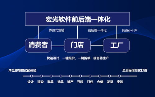 家具企业如何选择设计拆单软件