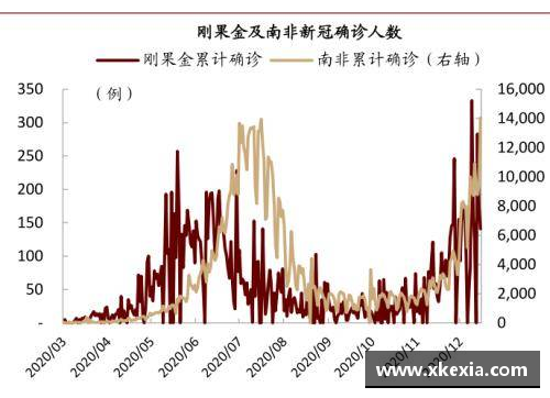 MYBALL迈博官网全球疫情新格局：各国抗疫之路的异同与思考 - 副本